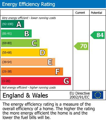 EPC For Lancaster Road, Rothwell