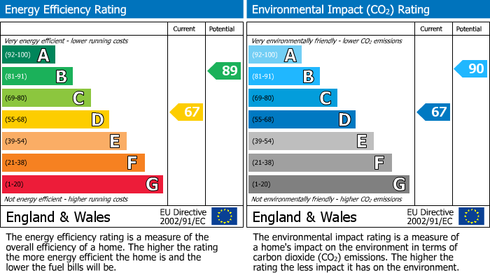 EPC For Argyll Street