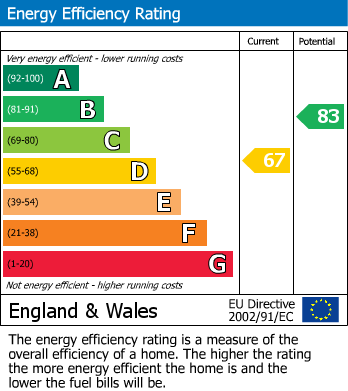 EPC For Wensleydale Park, CORBY