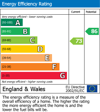 EPC For Nithsdale Road, Corby