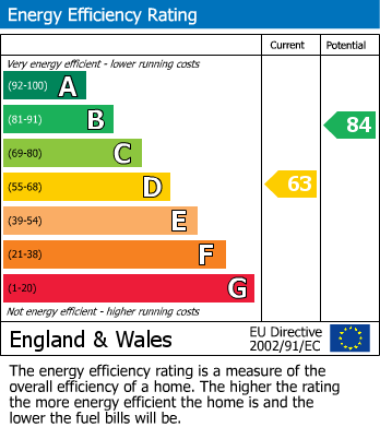 EPC For Moss Walk, CORBY