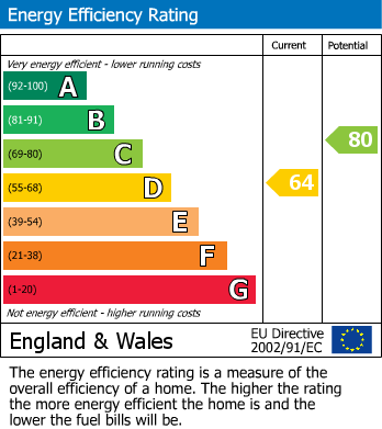 EPC For Rockingham Road, CORBY