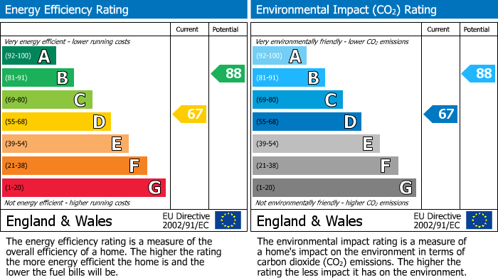 EPC For CLARKE ROAD, CORBY