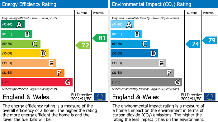 EPC For LANGDALE GROVE, CORBY