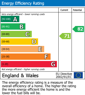 EPC For MANOR DRIVE, CORBY